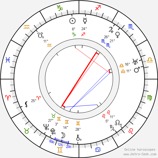 Marie Branaldová birth chart, biography, wikipedia 2024, 2025