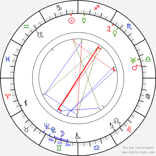 Marie Branaldová birth chart, Marie Branaldová astro natal horoscope, astrology