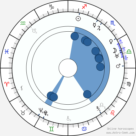 Tyko Reinikka wikipedia, biography, birth chart, instagram Tyko Reinikka wikipedia, horoscope, astrology, instagram