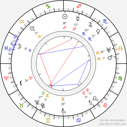 Virgil Miller birth chart, biography, wikipedia 2024, 2025