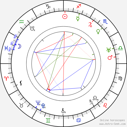 Virgil Miller birth chart, Virgil Miller astro natal horoscope, astrology