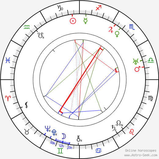 Walter Ruttmann birth chart, Walter Ruttmann astro natal horoscope, astrology