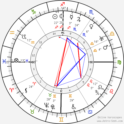 Xul Solar birth chart, biography, wikipedia 2024, 2025
