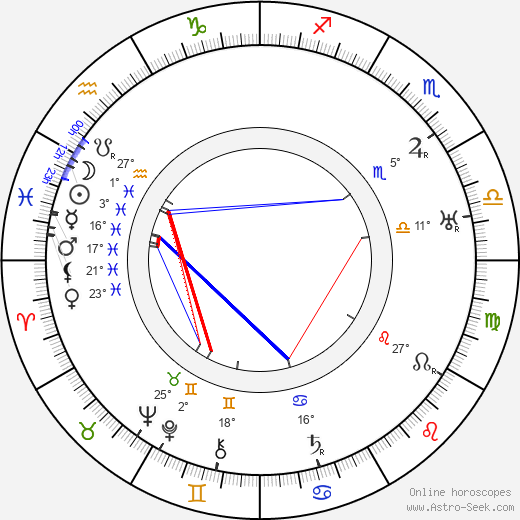 Albert Herman birth chart, biography, wikipedia 2024, 2025