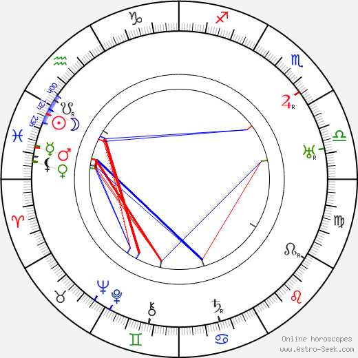 Albert Herman birth chart, Albert Herman astro natal horoscope, astrology