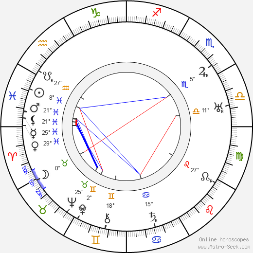 Anna Chandler birth chart, biography, wikipedia 2024, 2025