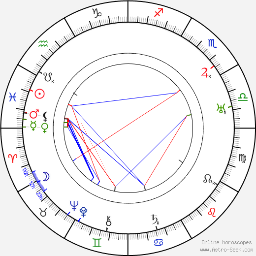 Anna Chandler birth chart, Anna Chandler astro natal horoscope, astrology