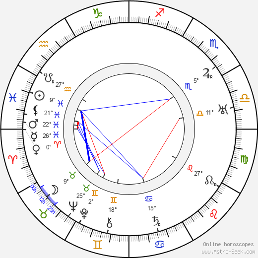 Annie Mörk birth chart, biography, wikipedia 2023, 2024