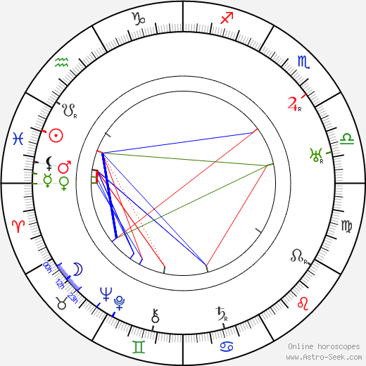 Annie Mörk birth chart, Annie Mörk astro natal horoscope, astrology