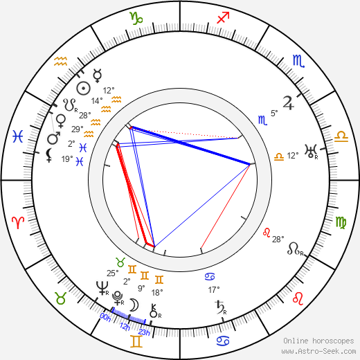 Carlo Jachino birth chart, biography, wikipedia 2023, 2024