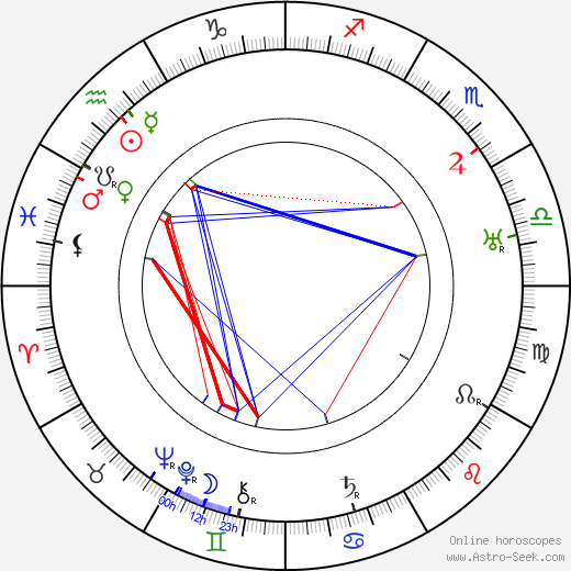 Carlo Jachino birth chart, Carlo Jachino astro natal horoscope, astrology