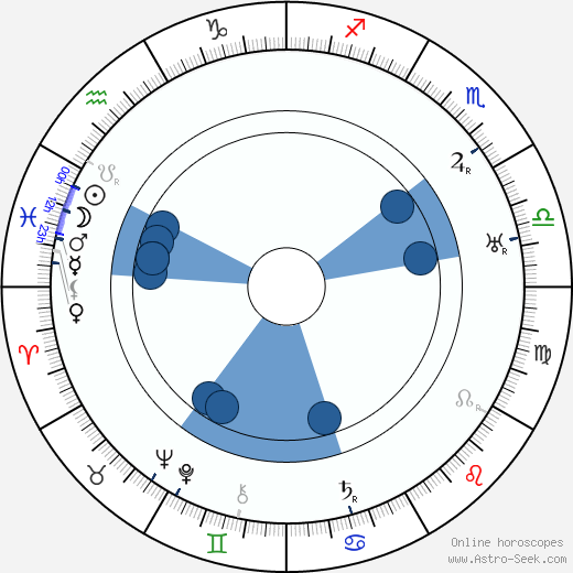 Cyril Delevanti horoscope, astrology, sign, zodiac, date of birth, instagram