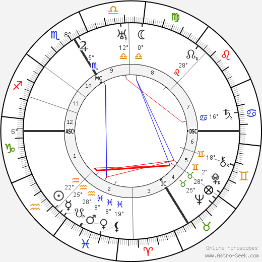 Ernst Hanfstaengel birth chart, biography, wikipedia 2024, 2025
