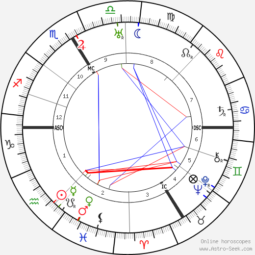 Ernst Hanfstaengel birth chart, Ernst Hanfstaengel astro natal horoscope, astrology