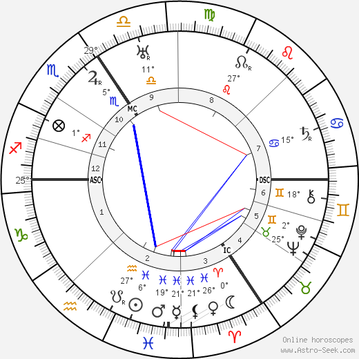 Ewald Matare birth chart, biography, wikipedia 2024, 2025