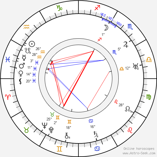 Jerzy Rygier birth chart, biography, wikipedia 2024, 2025