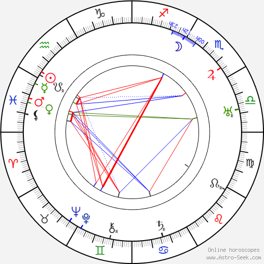 Jerzy Rygier birth chart, Jerzy Rygier astro natal horoscope, astrology