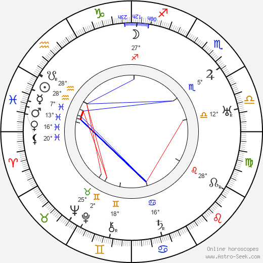 Leevi Madetoja birth chart, biography, wikipedia 2024, 2025