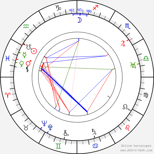 Leevi Madetoja birth chart, Leevi Madetoja astro natal horoscope, astrology