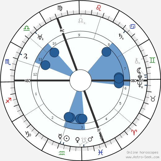 Max Josef Metzger horoscope, astrology, sign, zodiac, date of birth, instagram