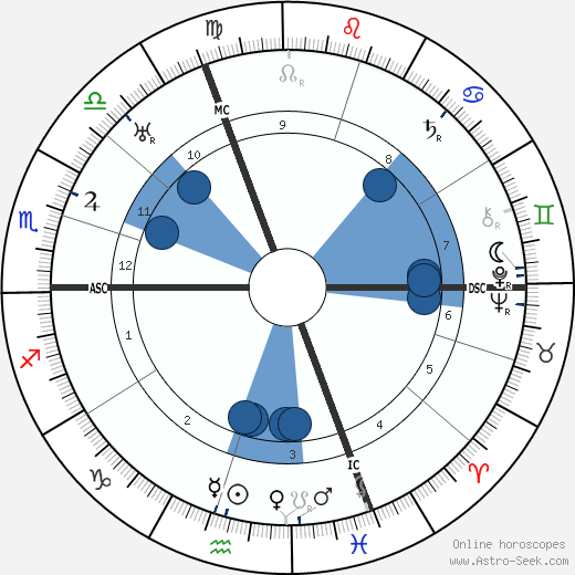 Max Josef Metzger wikipedia, horoscope, astrology, instagram