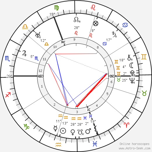 Max Josef Metzger birth chart, biography, wikipedia 2023, 2024