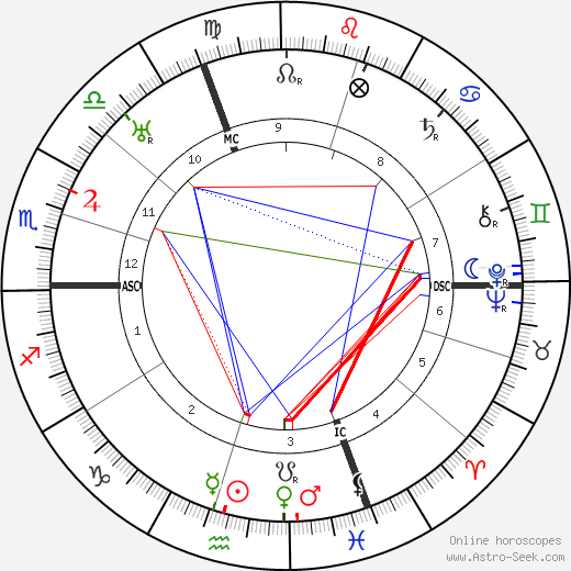 Max Josef Metzger birth chart, Max Josef Metzger astro natal horoscope, astrology