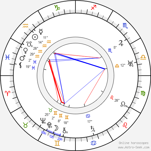 Max Neufeld birth chart, biography, wikipedia 2024, 2025