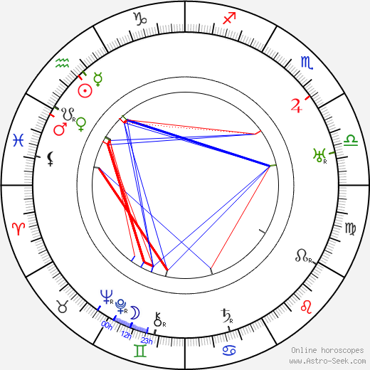 Max Neufeld birth chart, Max Neufeld astro natal horoscope, astrology
