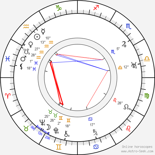 Noah Young birth chart, biography, wikipedia 2023, 2024