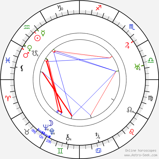 Noah Young birth chart, Noah Young astro natal horoscope, astrology