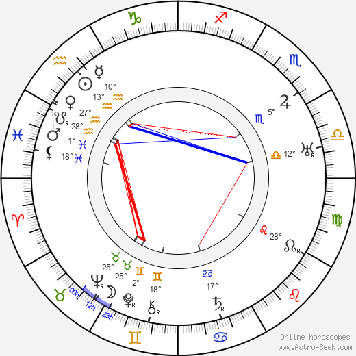 Stanislaw Byrcyn-Gasienica birth chart, biography, wikipedia 2024, 2025