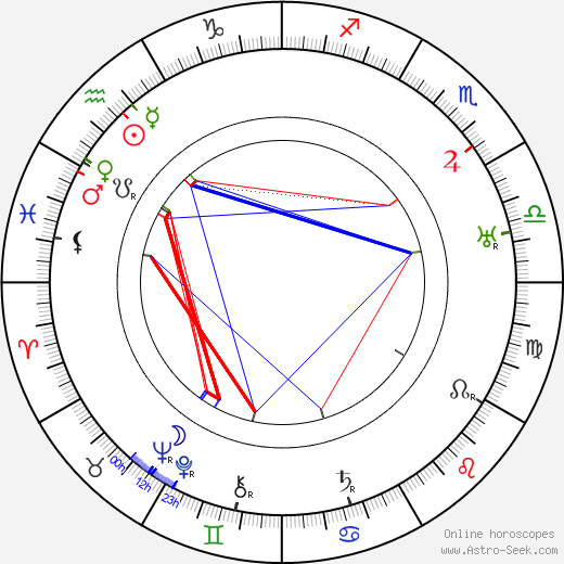 Stanislaw Byrcyn-Gasienica birth chart, Stanislaw Byrcyn-Gasienica astro natal horoscope, astrology