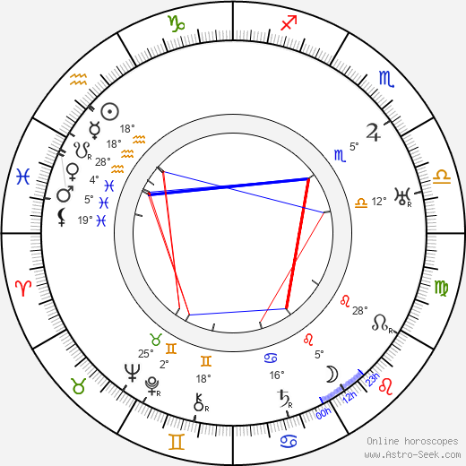 Walter Janssen birth chart, biography, wikipedia 2023, 2024