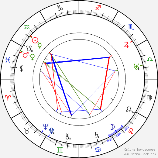 Walter Janssen birth chart, Walter Janssen astro natal horoscope, astrology