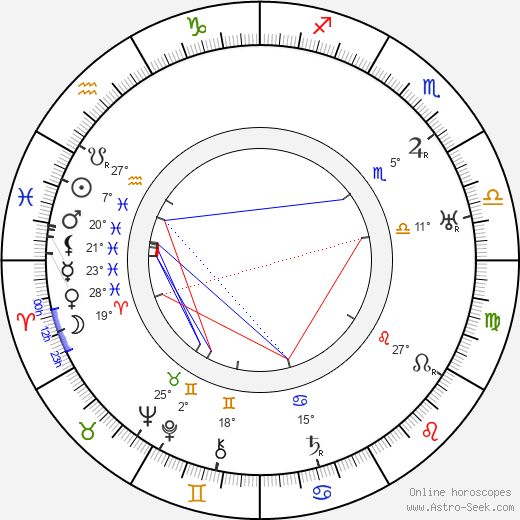 William Frawley birth chart, biography, wikipedia 2024, 2025