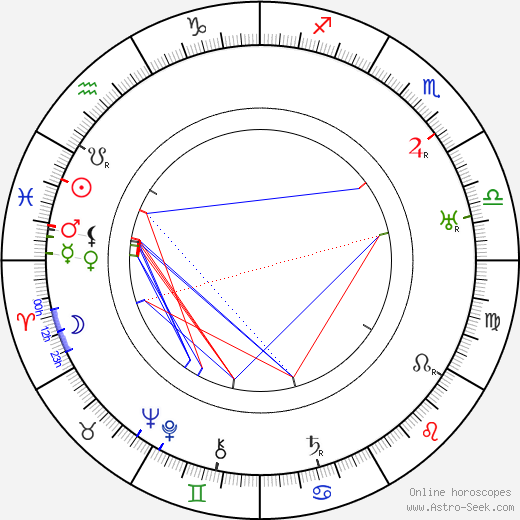 William Frawley birth chart, William Frawley astro natal horoscope, astrology