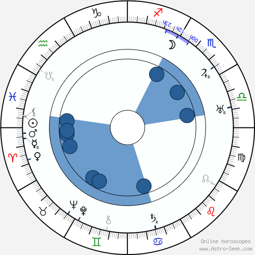 Charles Reisner wikipedia, horoscope, astrology, instagram