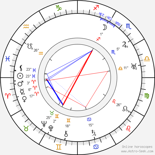 Charles Reisner birth chart, biography, wikipedia 2024, 2025