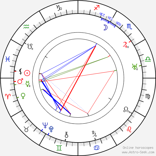 Charles Reisner birth chart, Charles Reisner astro natal horoscope, astrology