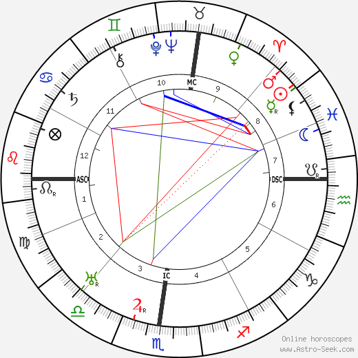 Chico Marx birth chart, Chico Marx astro natal horoscope, astrology