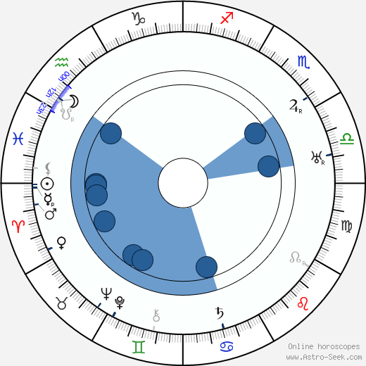 Erich Mendelsohn wikipedia, horoscope, astrology, instagram