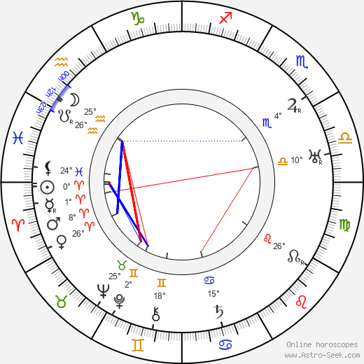 Erich Mendelsohn birth chart, biography, wikipedia 2024, 2025