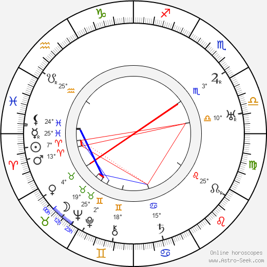 Frederick Vogeding birth chart, biography, wikipedia 2023, 2024