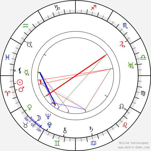 Frederick Vogeding birth chart, Frederick Vogeding astro natal horoscope, astrology