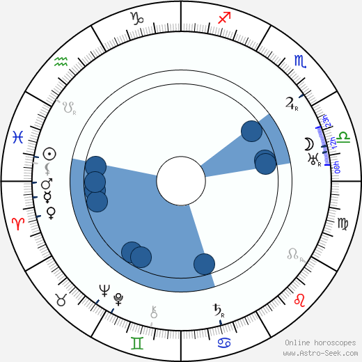 Gottfried Huppertz horoscope, astrology, sign, zodiac, date of birth, instagram