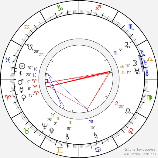 Gottfried Huppertz birth chart, biography, wikipedia 2024, 2025