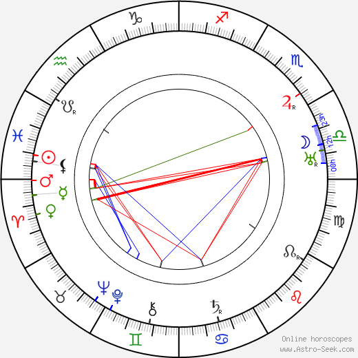 Gottfried Huppertz birth chart, Gottfried Huppertz astro natal horoscope, astrology