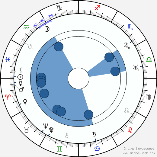 Gyula Kabos wikipedia, horoscope, astrology, instagram