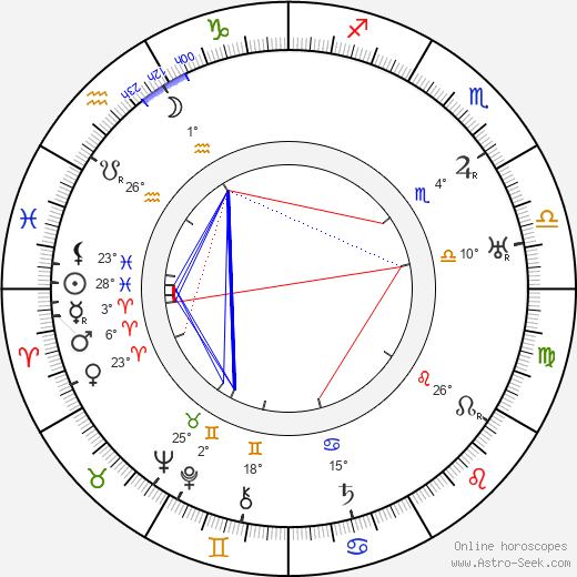 Gyula Kabos birth chart, biography, wikipedia 2024, 2025